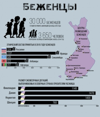 Статистика беженцев