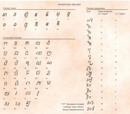 Камбоджийский или кхмерский язык